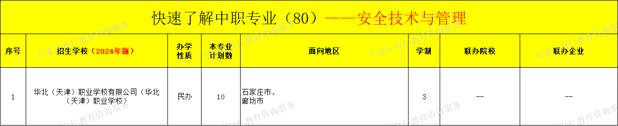 河北中职安全技术与管理专业招生情况（2024年更新版）