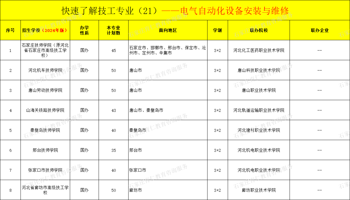 河北技工电气自动化设备安装与维修专业招生情况（2024年更新版）