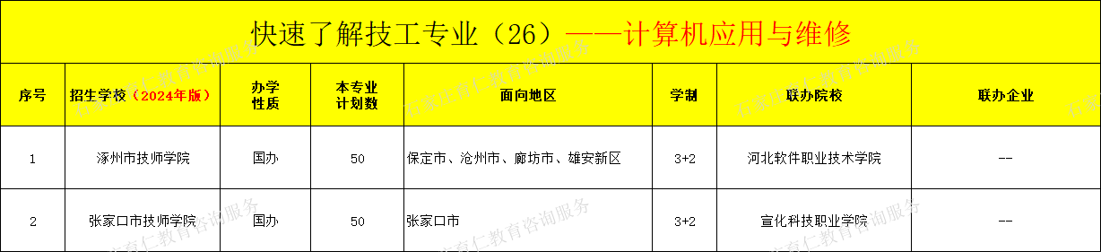 河北技工计算机应用与维修专业招生情况（2024年更新版）