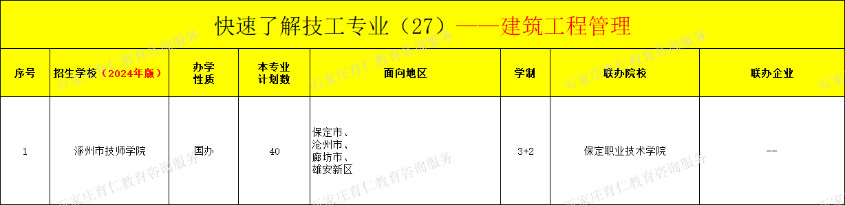 河北技工建筑工程管理专业招生情况（2024年更新版）