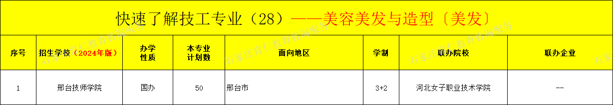 河北技工美容美发与造型〔美发〕专业招生情况（2024年更新版）