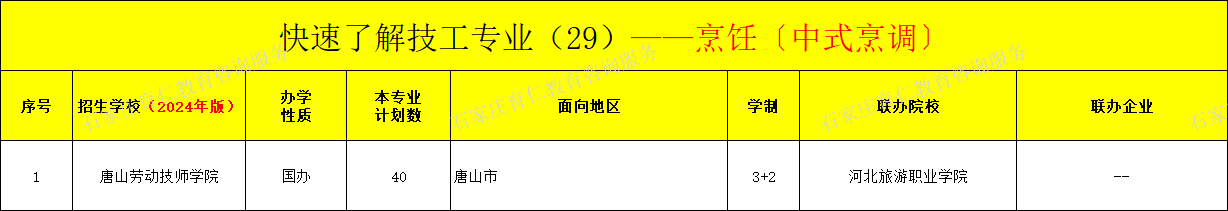 河北技工烹饪〔中式烹调〕专业招生情况（2024年更新版）