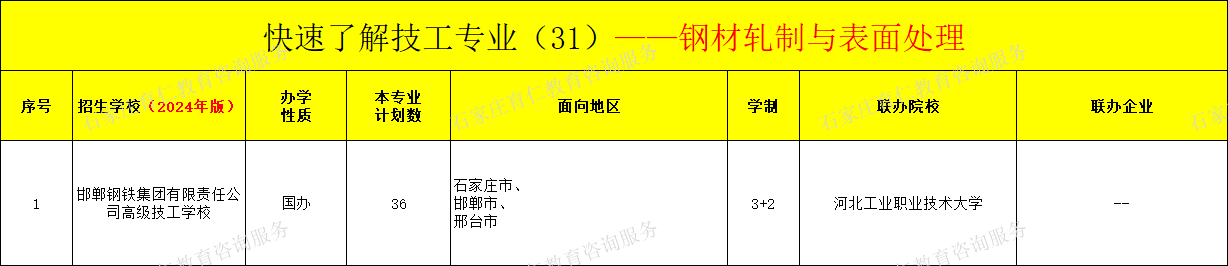 河北技工钢材轧制与外表处理专业招生情况（2024年更新版）