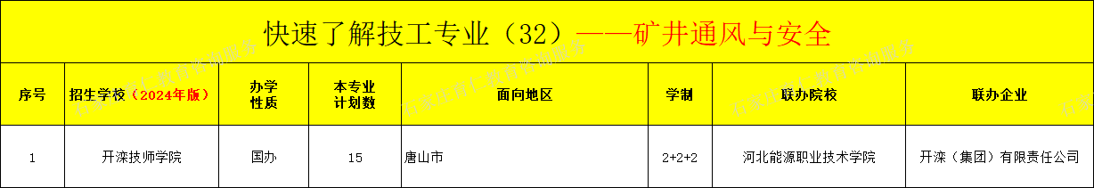 河北技工矿井通风与安全专业招生情况（2024年更新版）