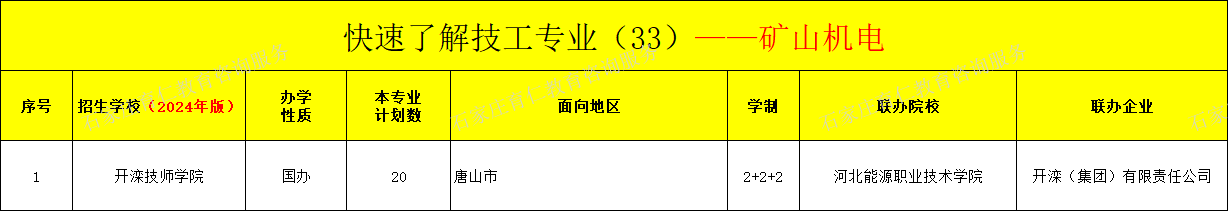 河北技工矿山机电专业招生情况（2024年更新版）