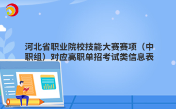 河北省职业院校技能大赛赛项（中职组）对应高职单招考试类信息表