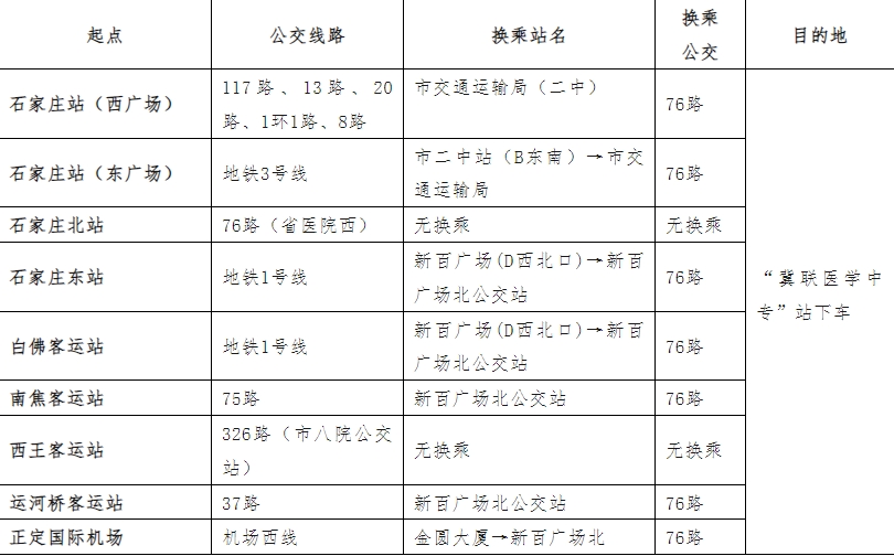 2025年石家庄冀联医学中等专业学校招生问答