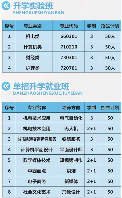 唐山市金桥中等专业学校海港校区2025年春季招生