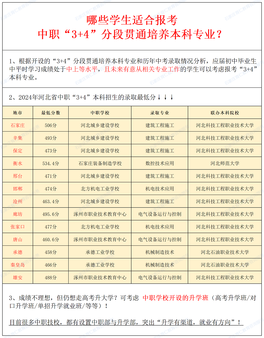 河北中职2024年贯通类录取公示名单_Sheet1(4).png