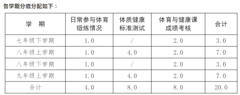 2025年石家庄中考体育分值考核标准