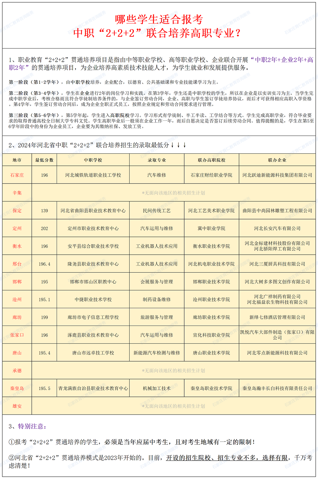 哪些学生适合报考河北中职“2+2+2”联合培养高职专业？