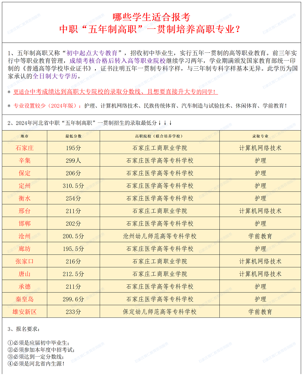 哪些学生适合报考河北中职“五年制高职”一贯制培养专业呢？