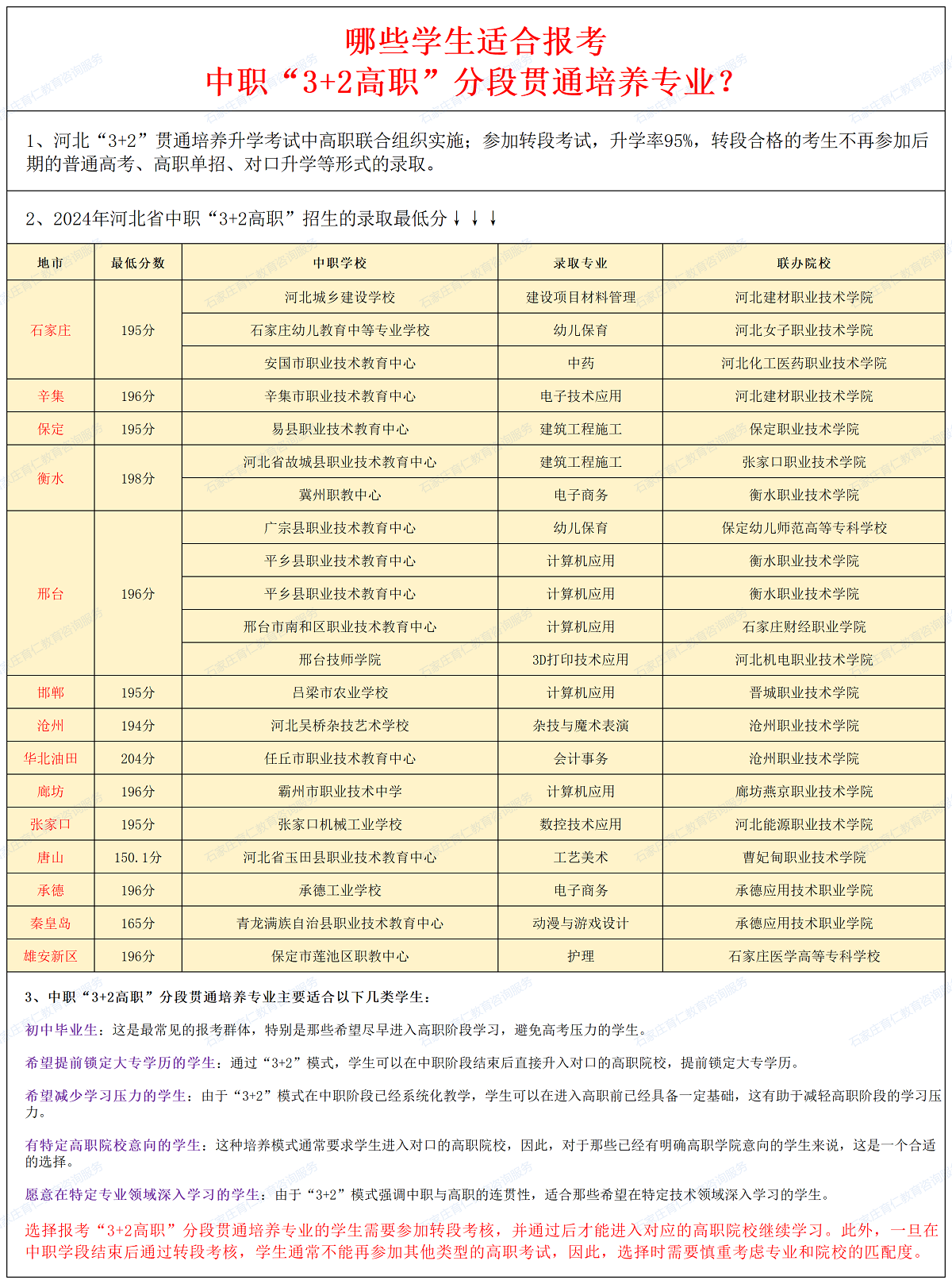 哪些学生适合报考河北中职“3+2高职”分段贯通培养专业？