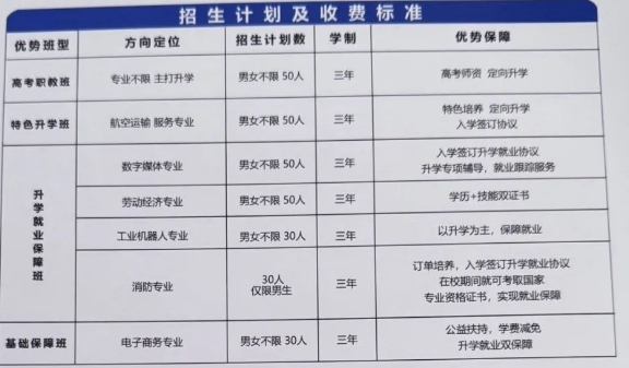 2025年邢台市青年科技中等专业学校春招简章