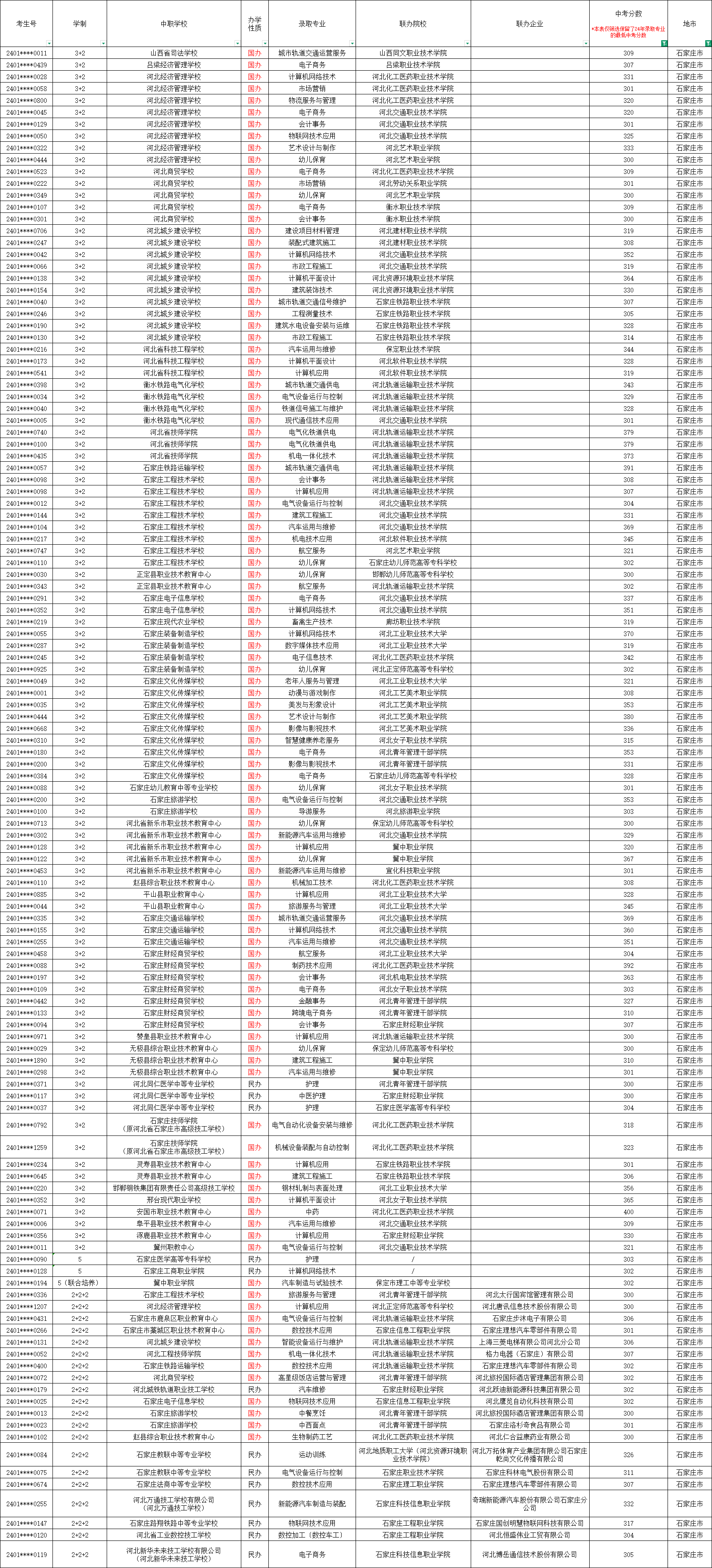 2025年石家庄中考300-400分能上哪些公办中专学校呢？