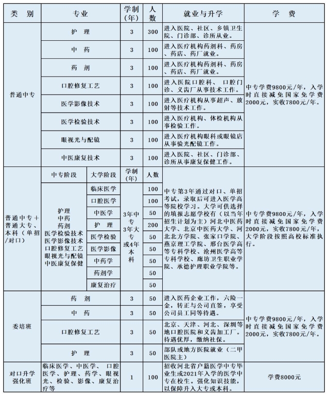 冀中医学中专招生计划.png