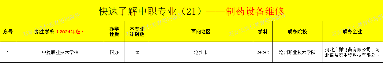 河北中职制药设备维修专业招生情况（2024年更新版）