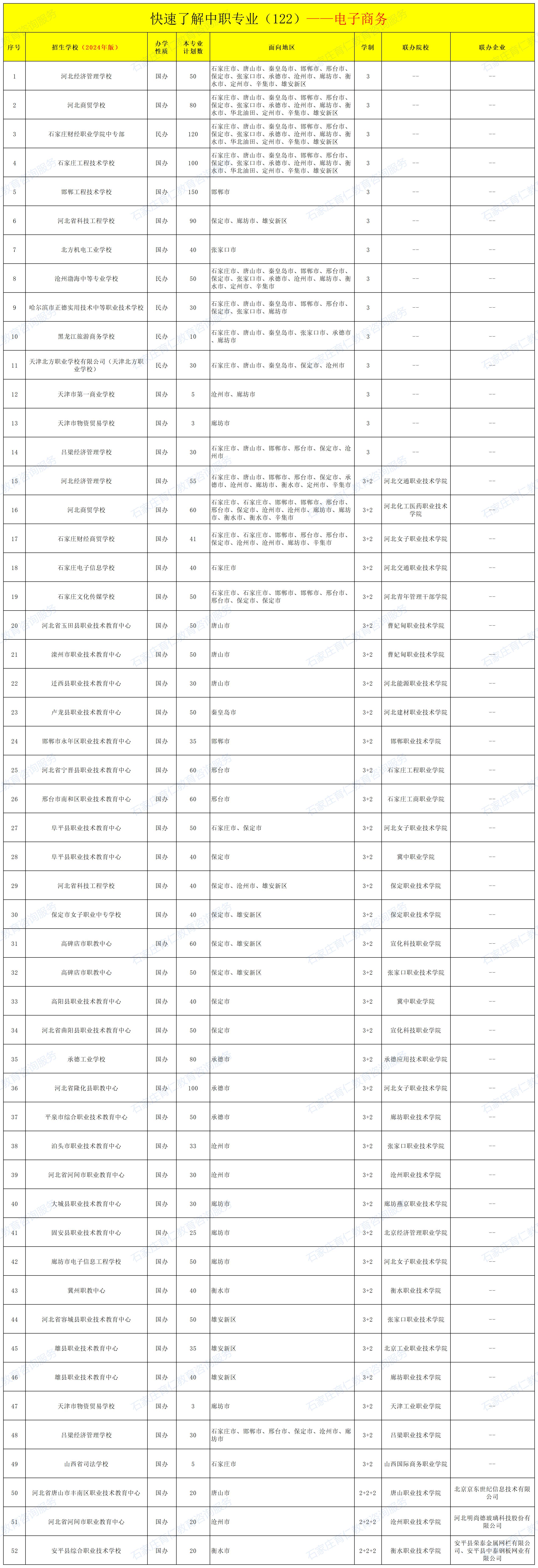 河北中职电子商务专业招生情况（2024年更新版）