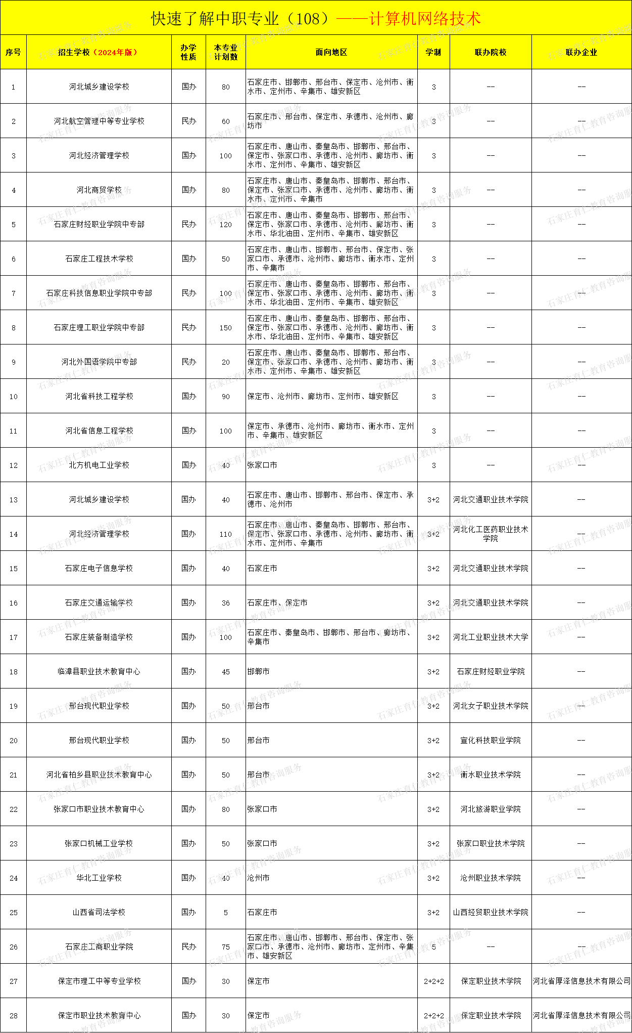 河北中职计算机网络技术专业招生情况（2024年更新版）