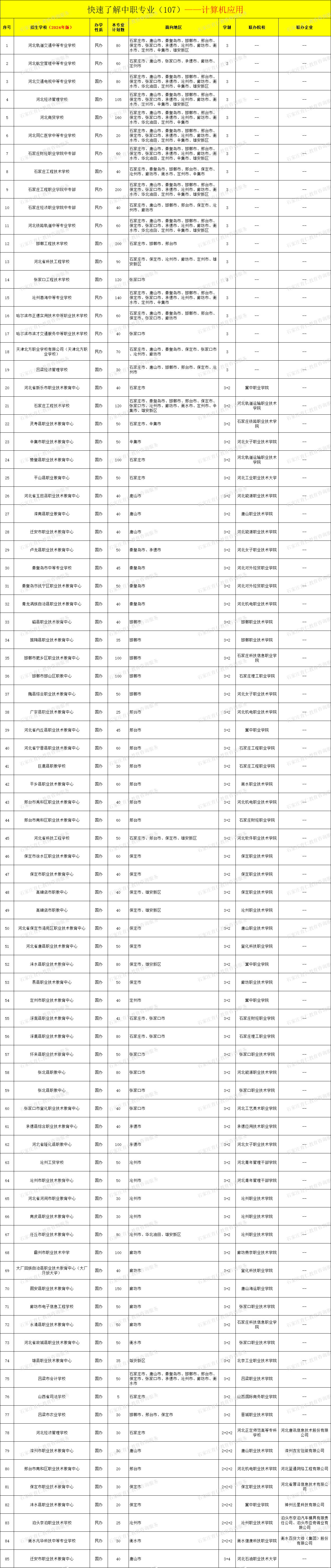 河北中职计算机应用专业招生情况（2024年更新版）