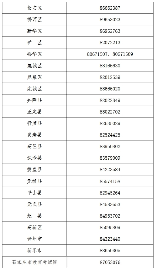 石家庄市2025年初中学业水平考试报名须知