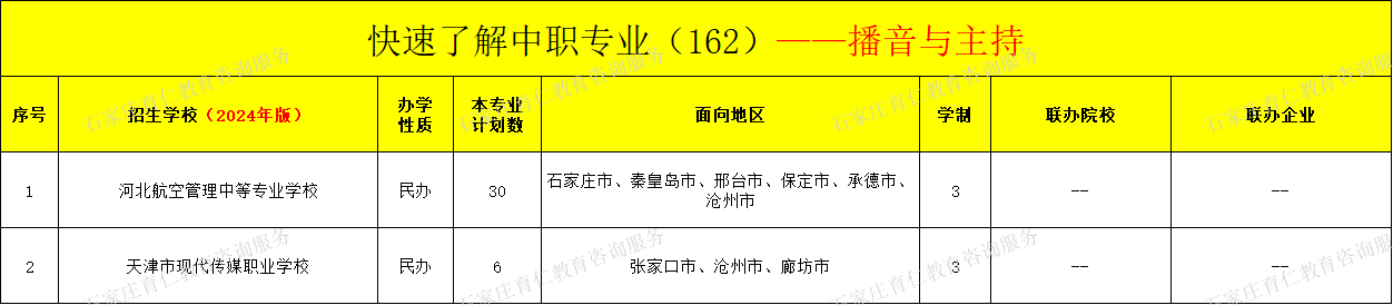 河北中职播音与主持专业招生情况（2024年更新版）